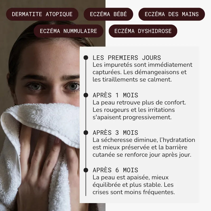 Pommeau de douche filtrant
