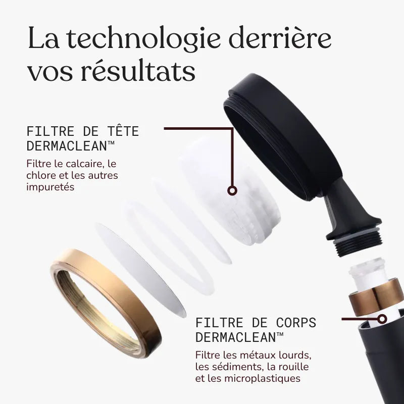 Pommeau de douche filtrant