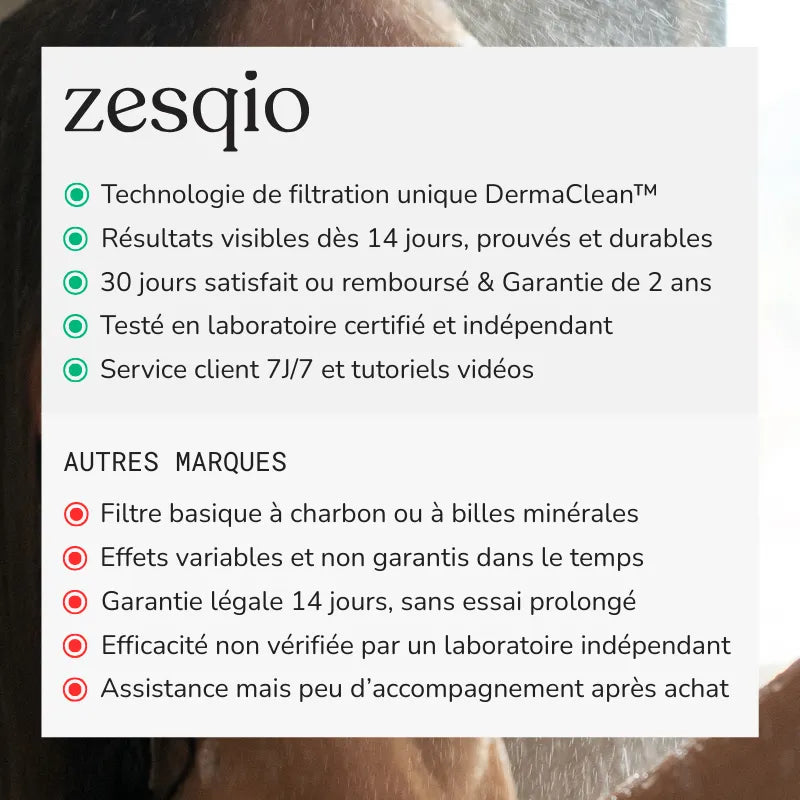 Pommeau de douche filtrant