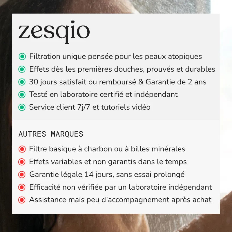 Pommeau de douche filtrant