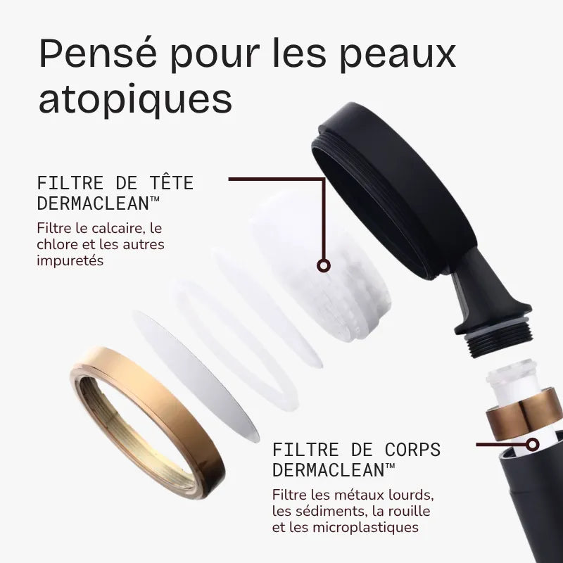 Pommeau de douche filtrant